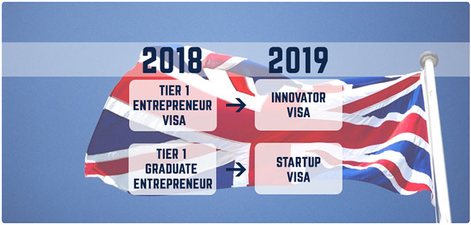 Will the New UK StartUp Visa Attract Higher Quality Entrepreneurs than the Old Tier 1 Visa